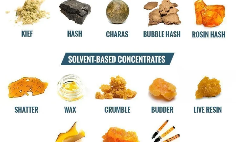 Cannabis Concentrates